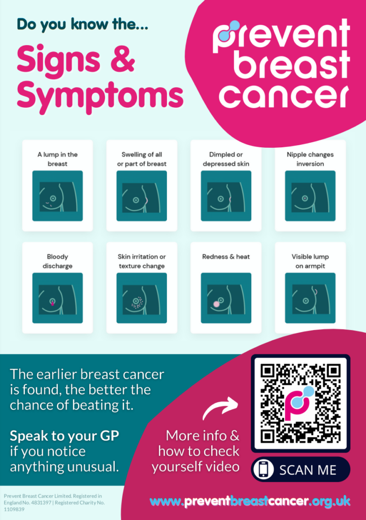 A visual aid for the symptoms described above
