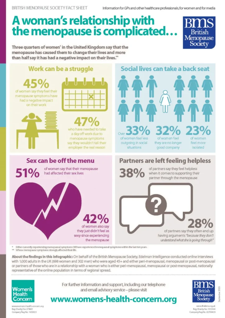 British menopause society factsheet a woman