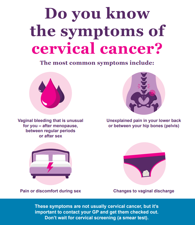 Symptoms of cervical cancer.  Full text below